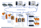 Schema Architettura Digitale VoIP